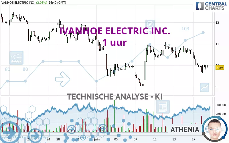 IVANHOE ELECTRIC INC. - 1 uur