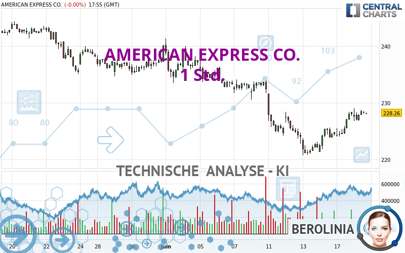 AMERICAN EXPRESS CO. - 1 Std.