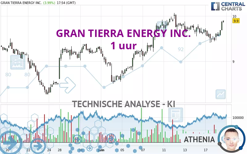 GRAN TIERRA ENERGY INC. - 1H