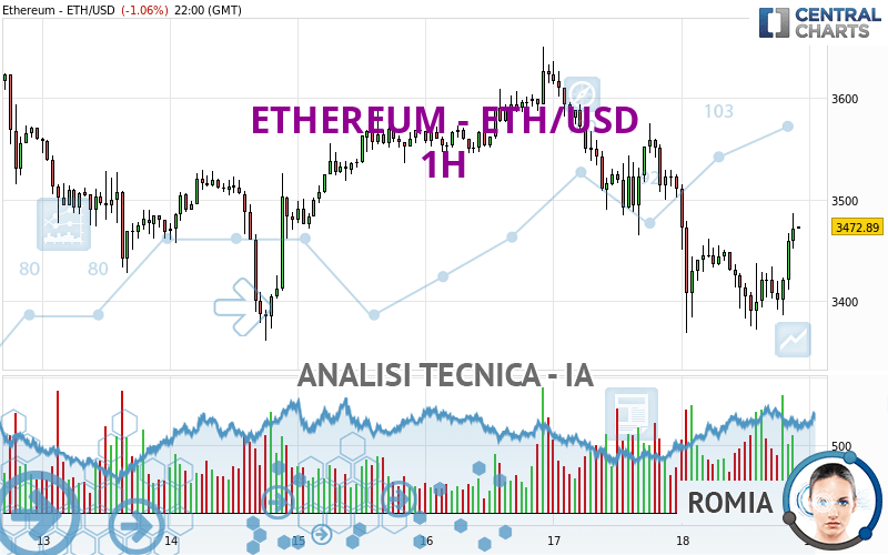 ETHEREUM - ETH/USD - 1H