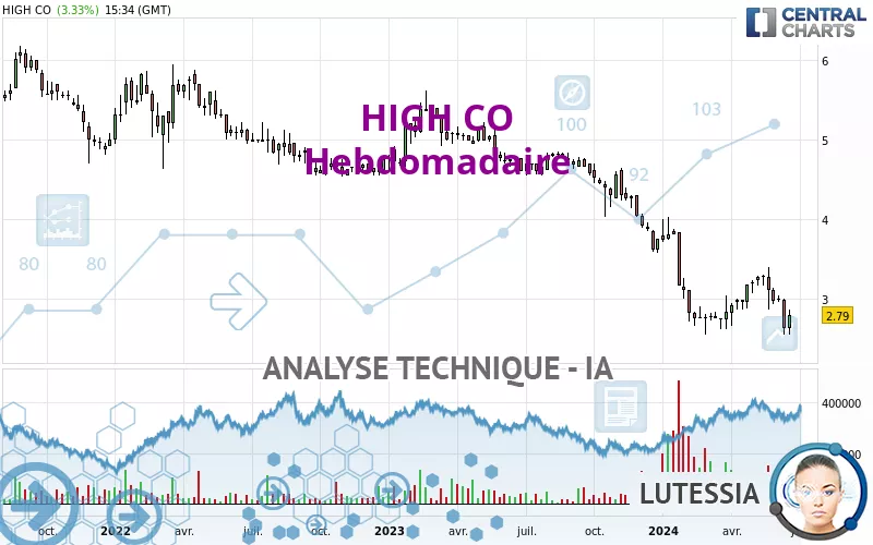 HIGH CO - Settimanale