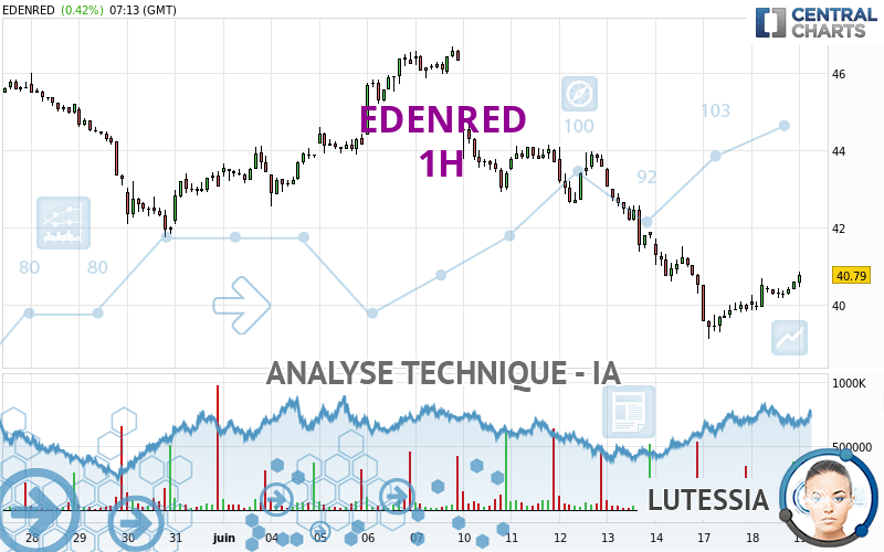 EDENRED - 1H