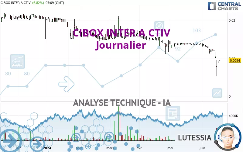 CIBOX INTER A CTIV - Täglich