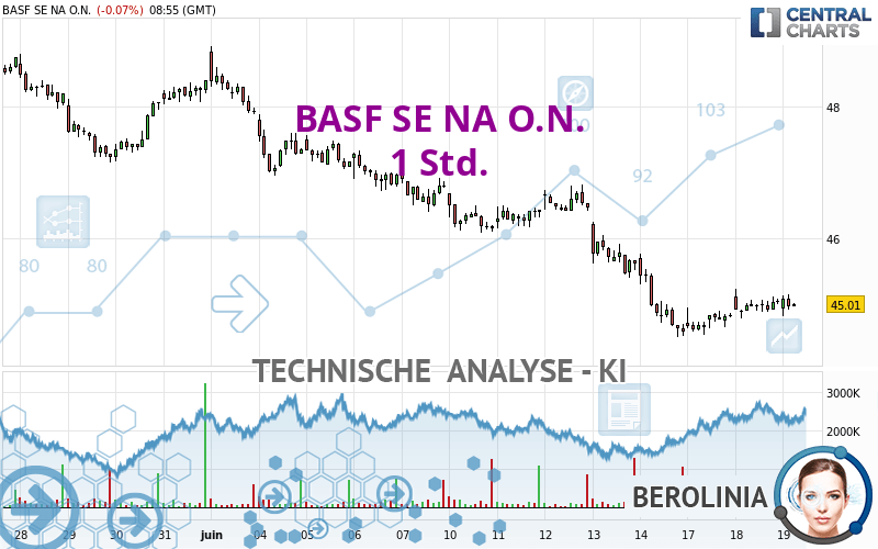 BASF SE NA O.N. - 1 Std.