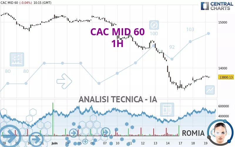 CAC MID 60 - 1H