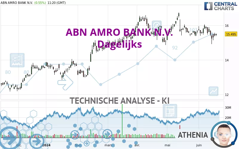 ABN AMRO BANK N.V. - Dagelijks