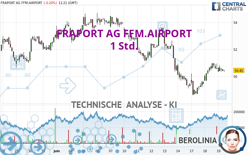 FRAPORT AG FFM.AIRPORT - 1 Std.