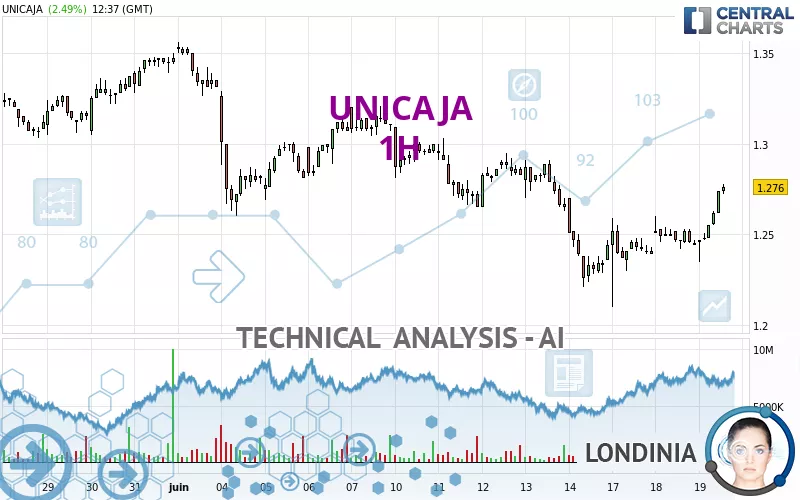 UNICAJA - 1H