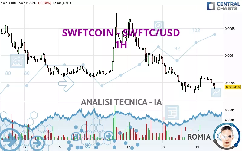 SWFTCOIN - SWFTC/USD - 1H