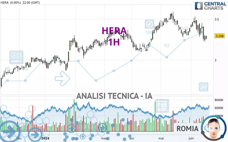 HERA - 1H