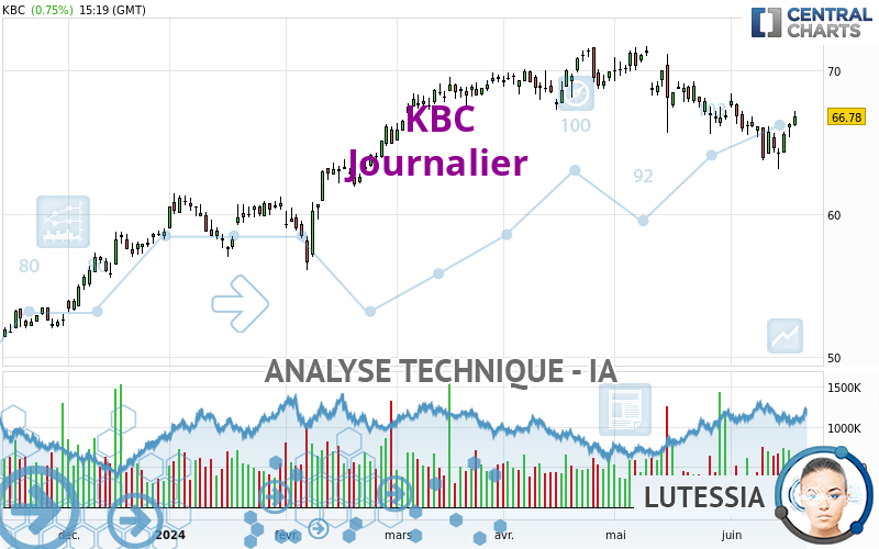 KBC - Journalier