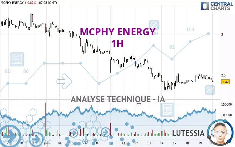 MCPHY ENERGY - 1H