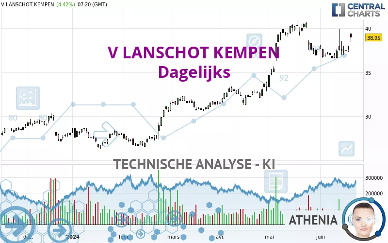 V LANSCHOT KEMPEN - Dagelijks