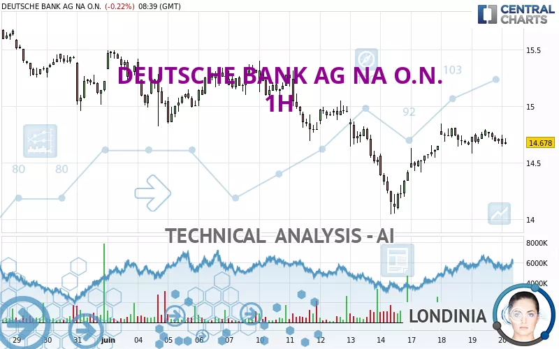 DEUTSCHE BANK AG NA O.N. - 1H