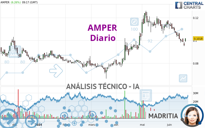 AMPER - Giornaliero