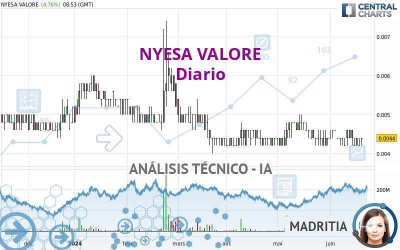 NYESA VALORE - Journalier