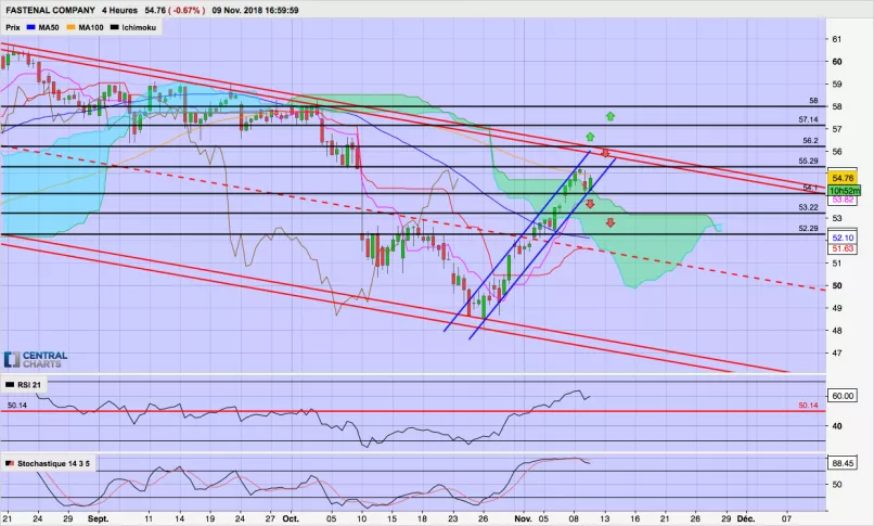 FASTENAL COMPANY - 4H