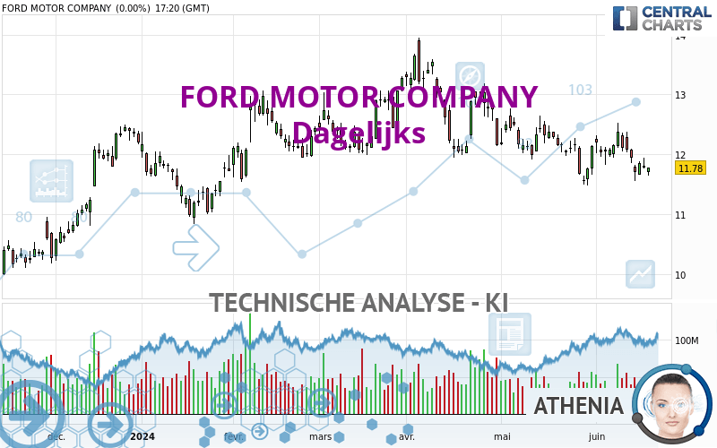 FORD MOTOR COMPANY - Journalier