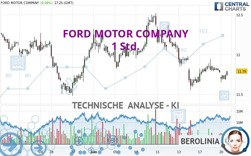 FORD MOTOR COMPANY - 1H