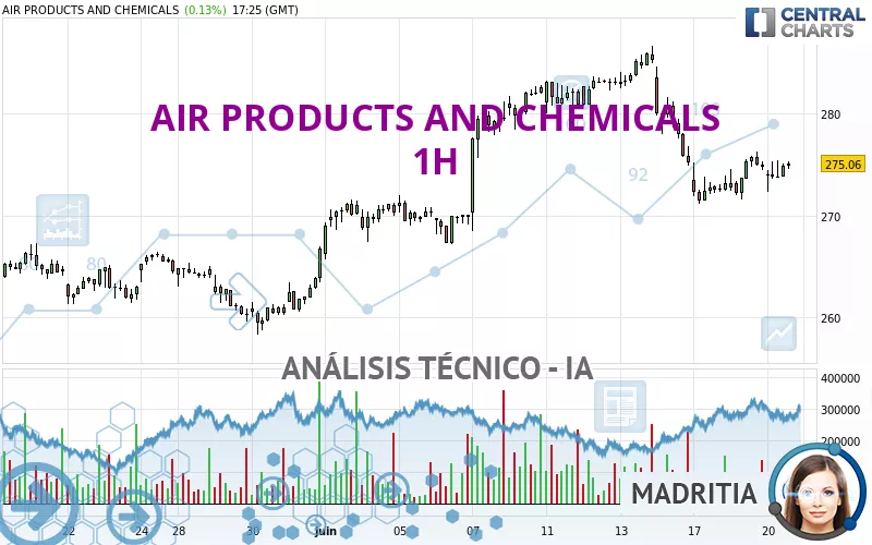 AIR PRODUCTS AND CHEMICALS - 1H