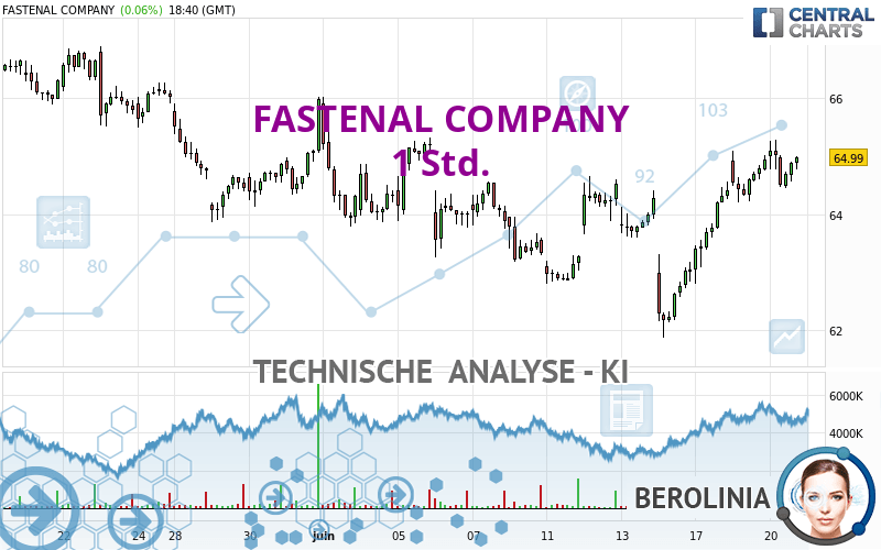 FASTENAL COMPANY - 1 Std.