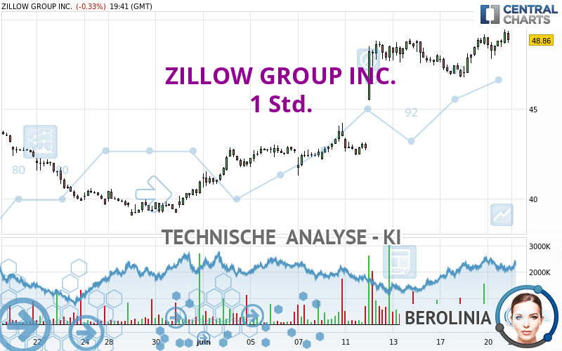 ZILLOW GROUP INC. - 1 Std.