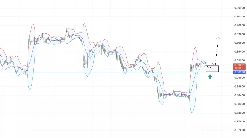 USD/CHF - 30 min.