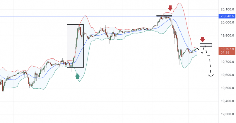 NASDAQ100 INDEX - 30 min.