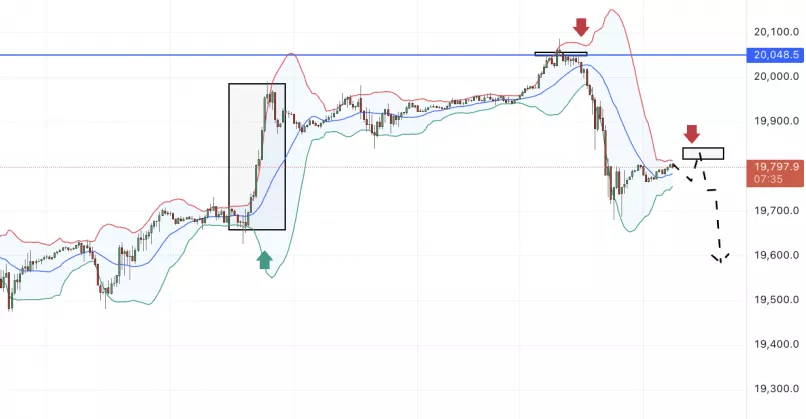 NASDAQ100 INDEX - 30 min.