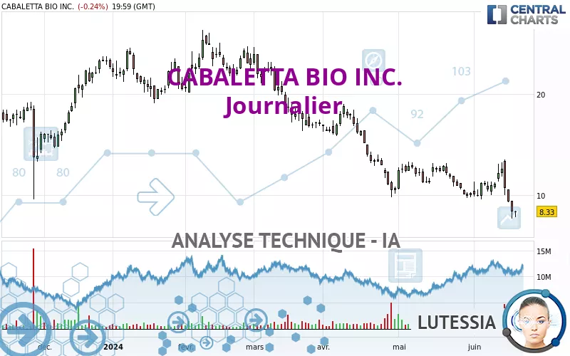 CABALETTA BIO INC. - Journalier