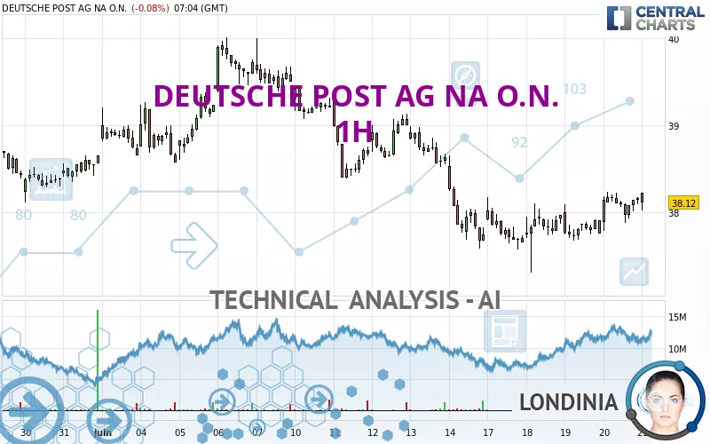 DEUTSCHE POST AG NA O.N. - 1 uur