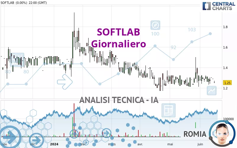 SOFTLAB - Täglich