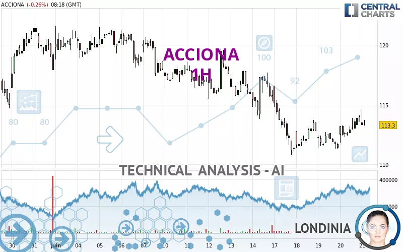 ACCIONA - 1H