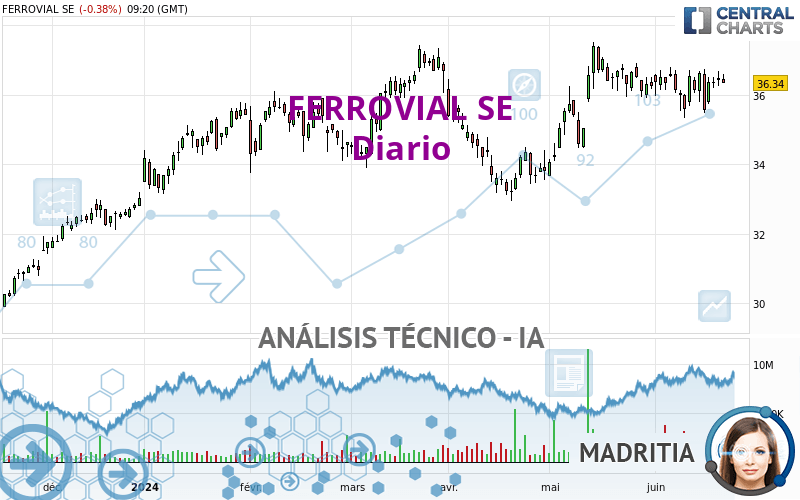 FERROVIAL SE - Diario