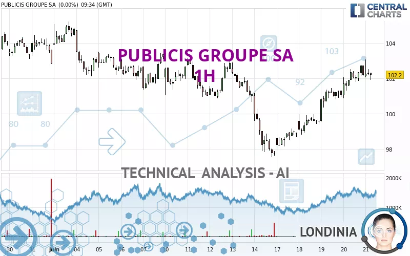 PUBLICIS GROUPE SA - 1H