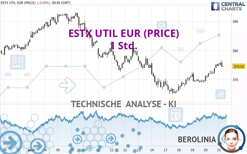 ESTX UTIL EUR (PRICE) - 1 Std.