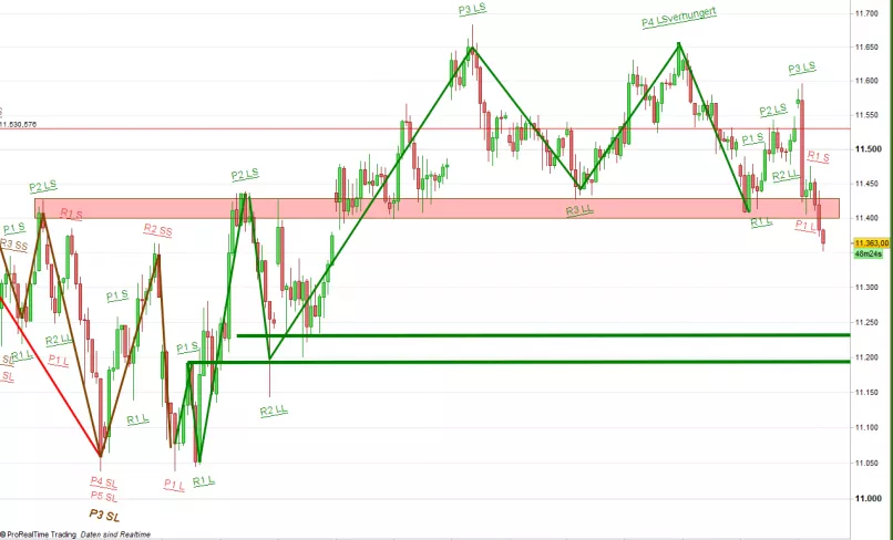 DAX40 PERF INDEX - 1H