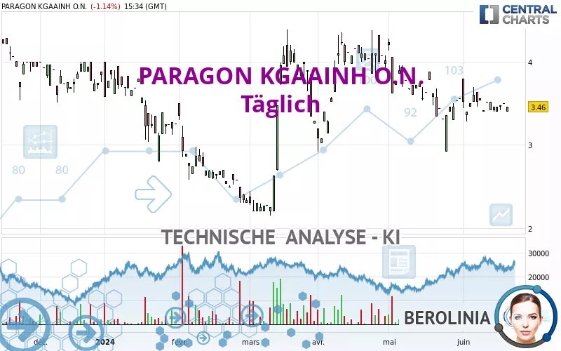 PARAGON KGAAINH O.N. - Täglich