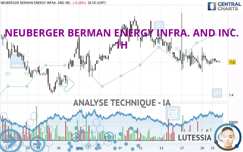 NEUBERGER BERMAN ENERGY INFRA. AND INC. - 1H