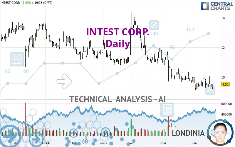 INTEST CORP. - Daily