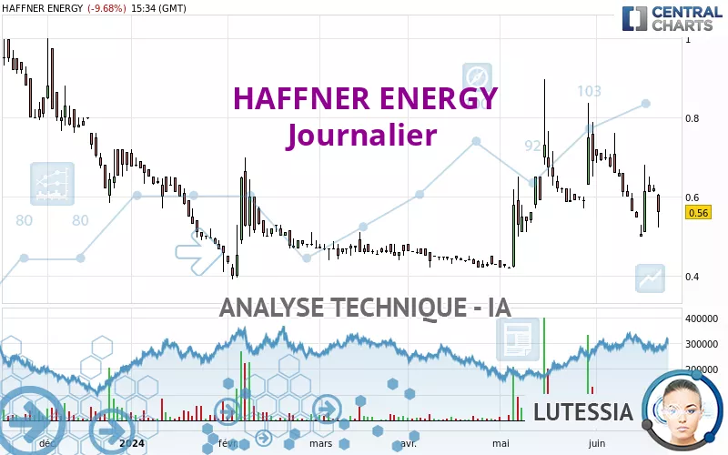 HAFFNER ENERGY - Täglich