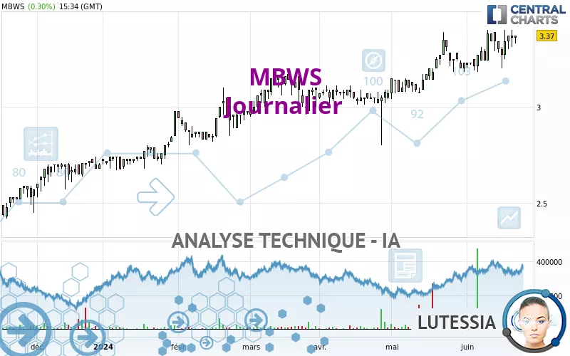 MBWS - Journalier