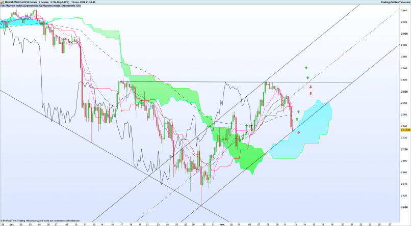 S&P500 INDEX - 4 uur