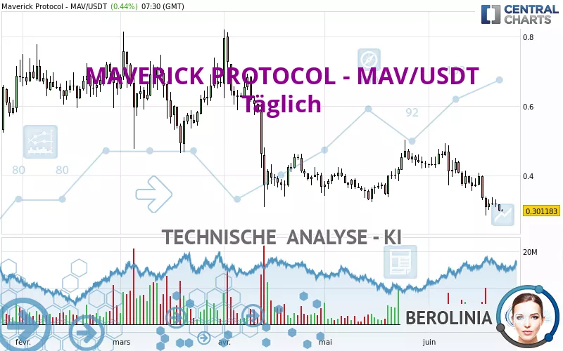 MAVERICK PROTOCOL - MAV/USDT - Journalier