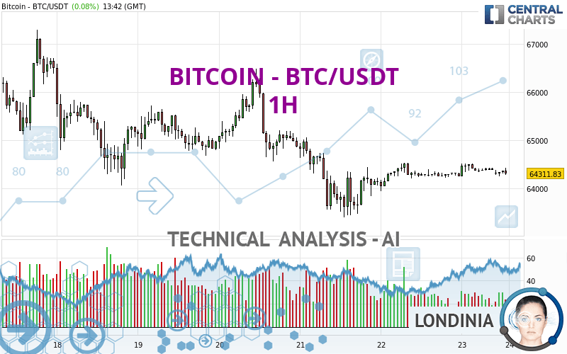 BITCOIN - BTC/USDT - 1H