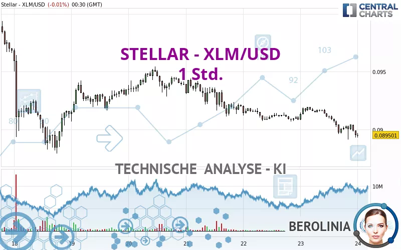 STELLAR - XLM/USD - 1H