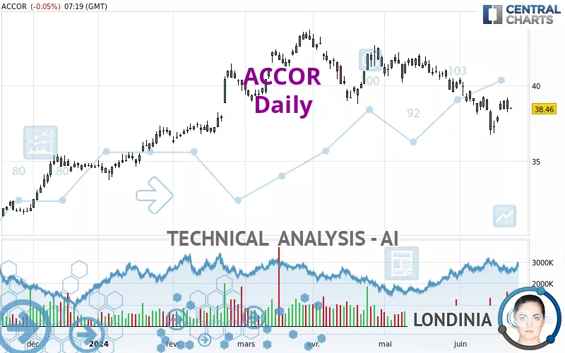 ACCOR - Giornaliero