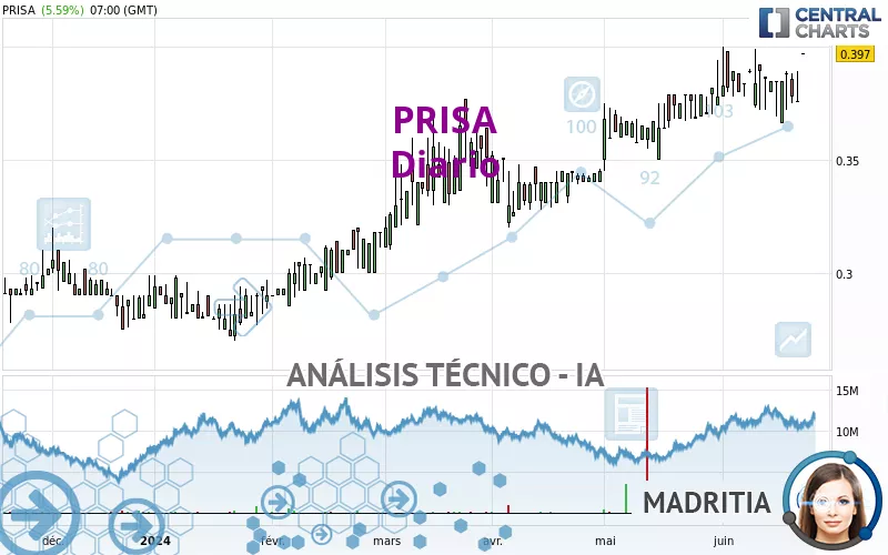 PRISA - Diario