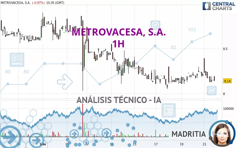 METROVACESA, S.A. - 1 Std.