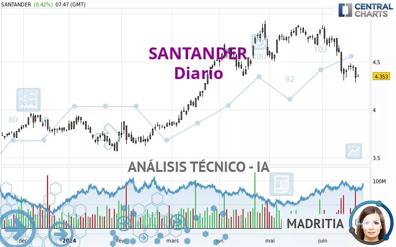 SANTANDER - Journalier